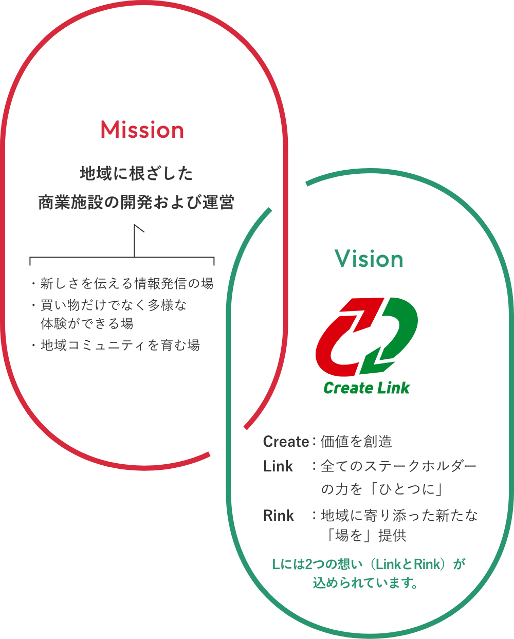 企業理念 イメージ