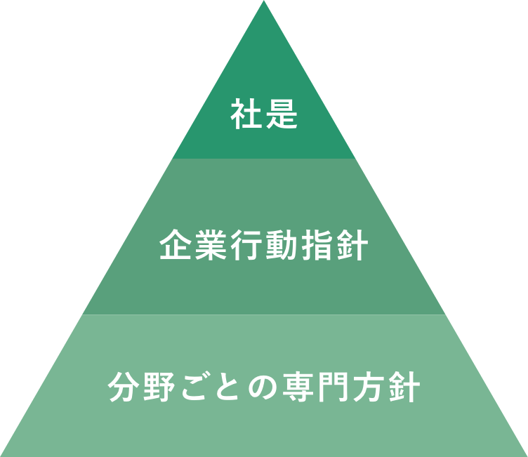 CSR イメージ